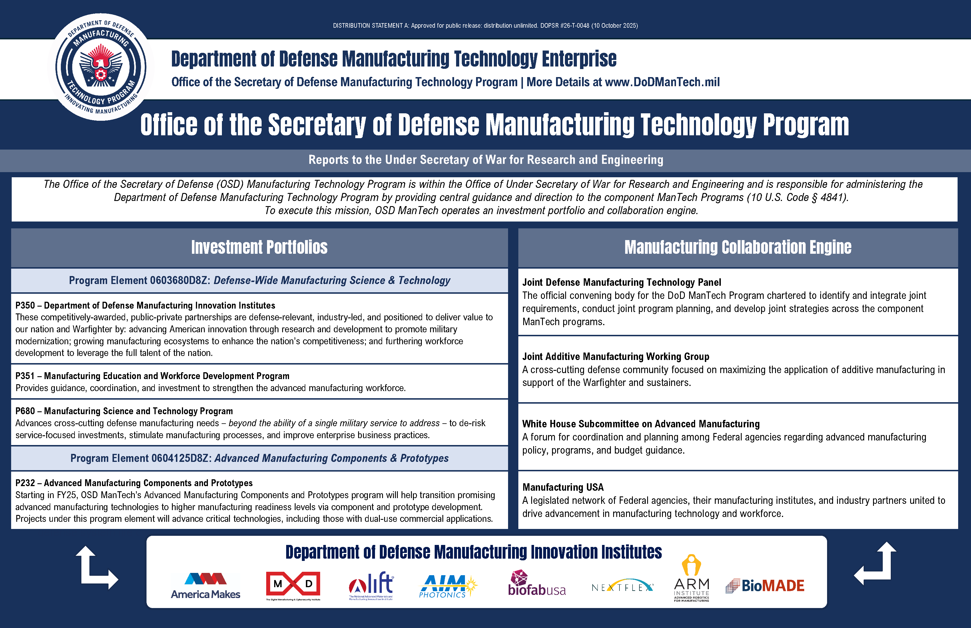 DoD ManTech Organizational Chart