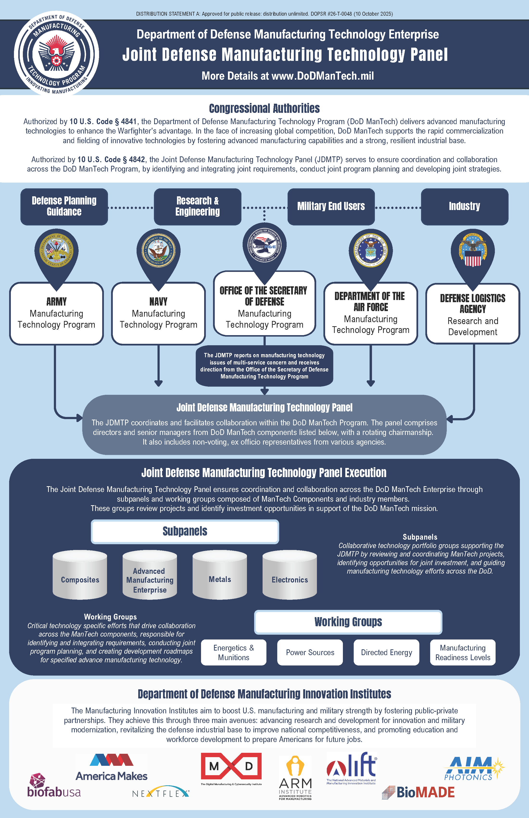 DoD Manufacturing Technology Program