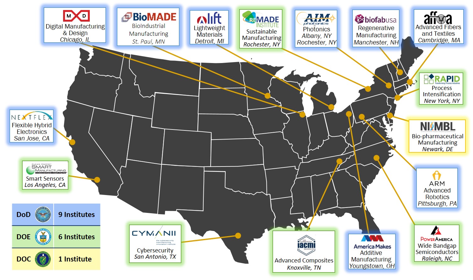 Manufacturing USA Network Map