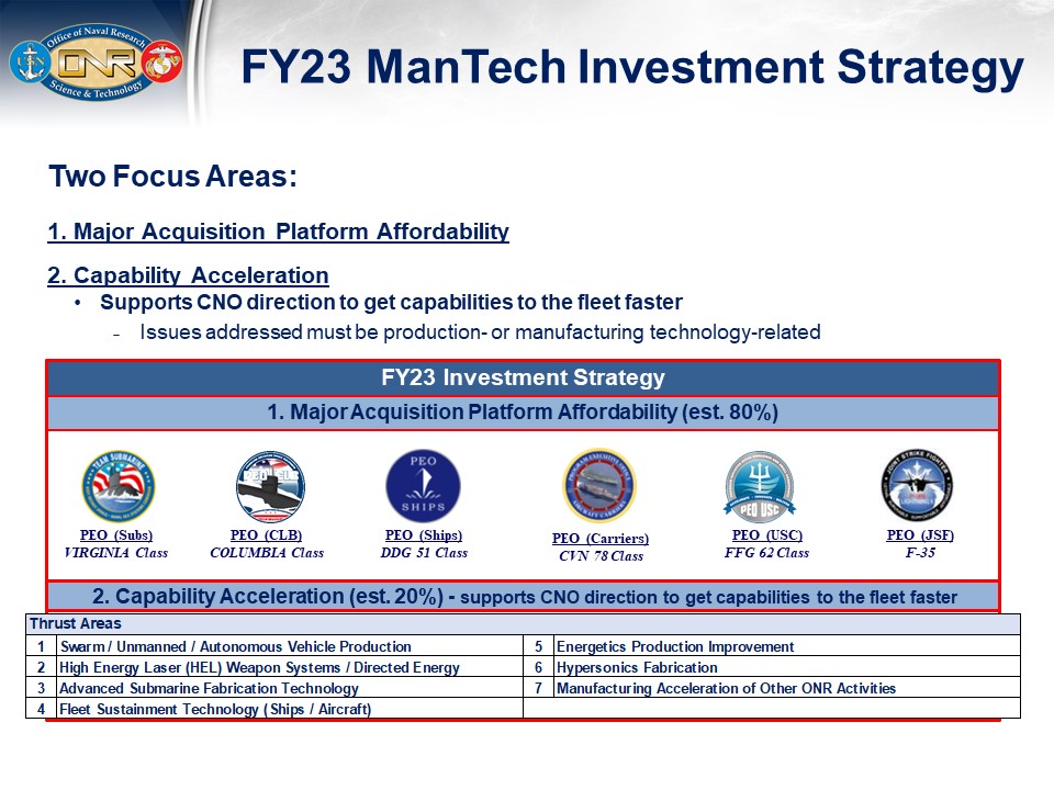 FY23 ManTech Investment Strategy