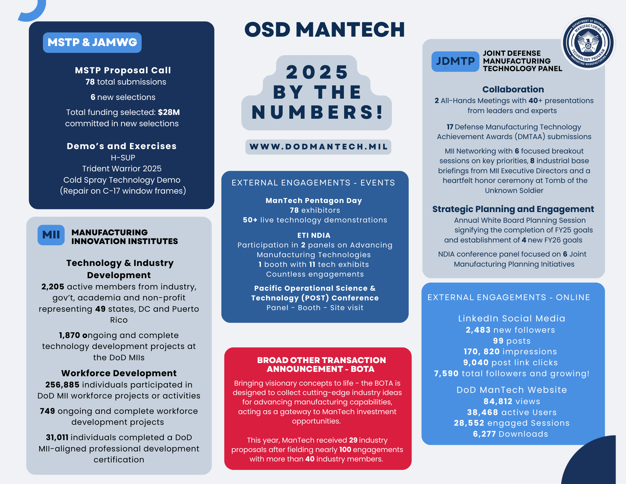 DoW ManTech Drives Innovation and Collaboration at Successful Defense ...